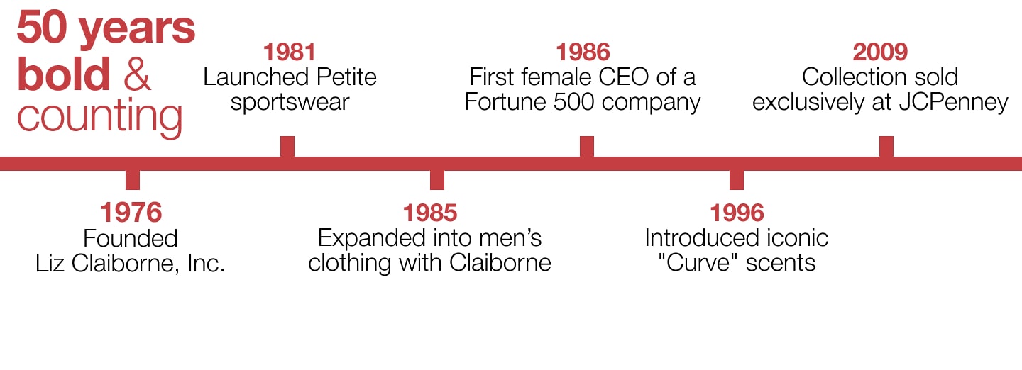 LIZ TIMELINE