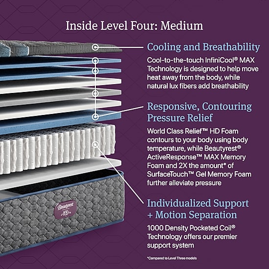 Beautyrest World Class Level Four 15" Medium Tight top - Mattress Only