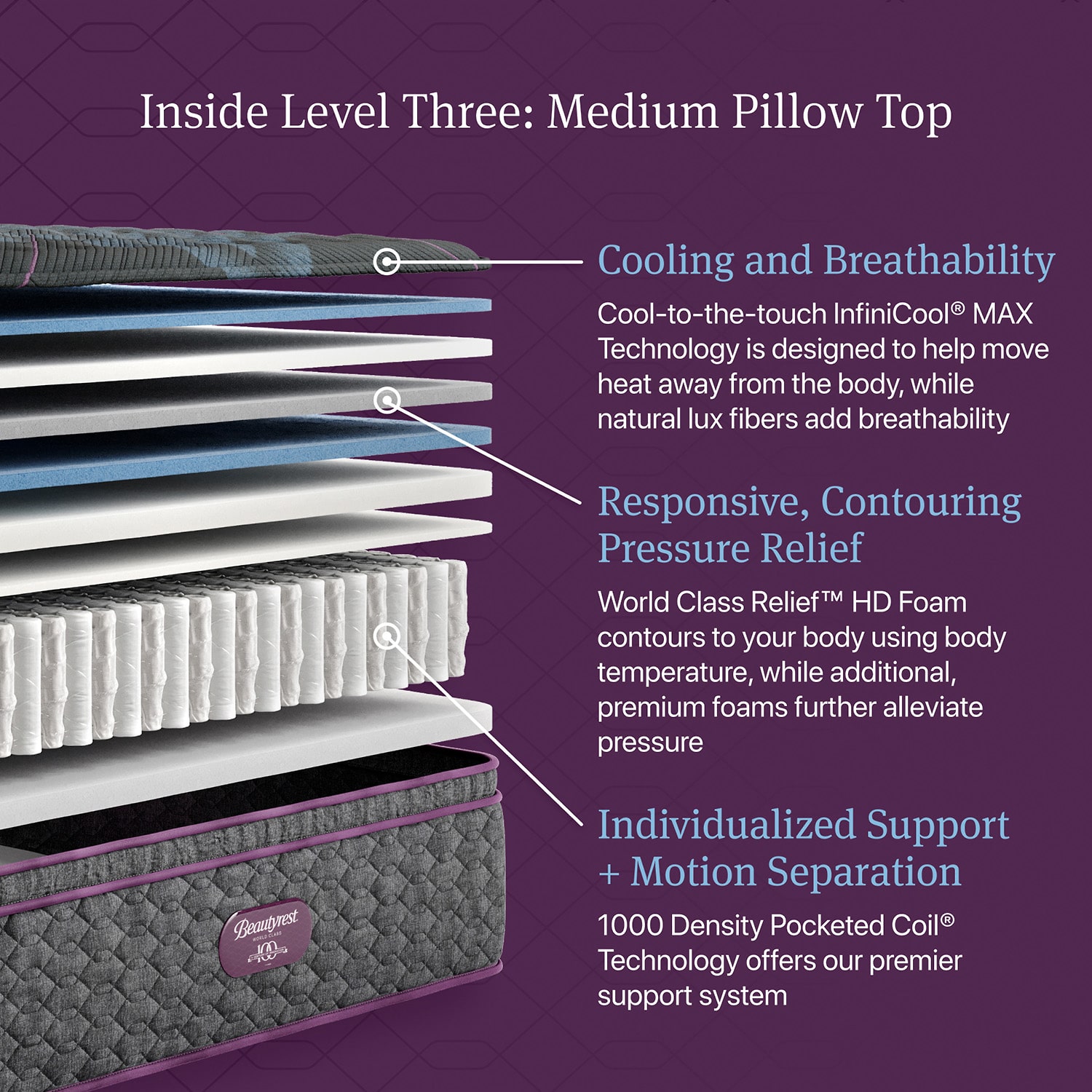 Beautyrest World Class Level Three 15.75" Medium Pillow top - Mattress + Adjustable Base