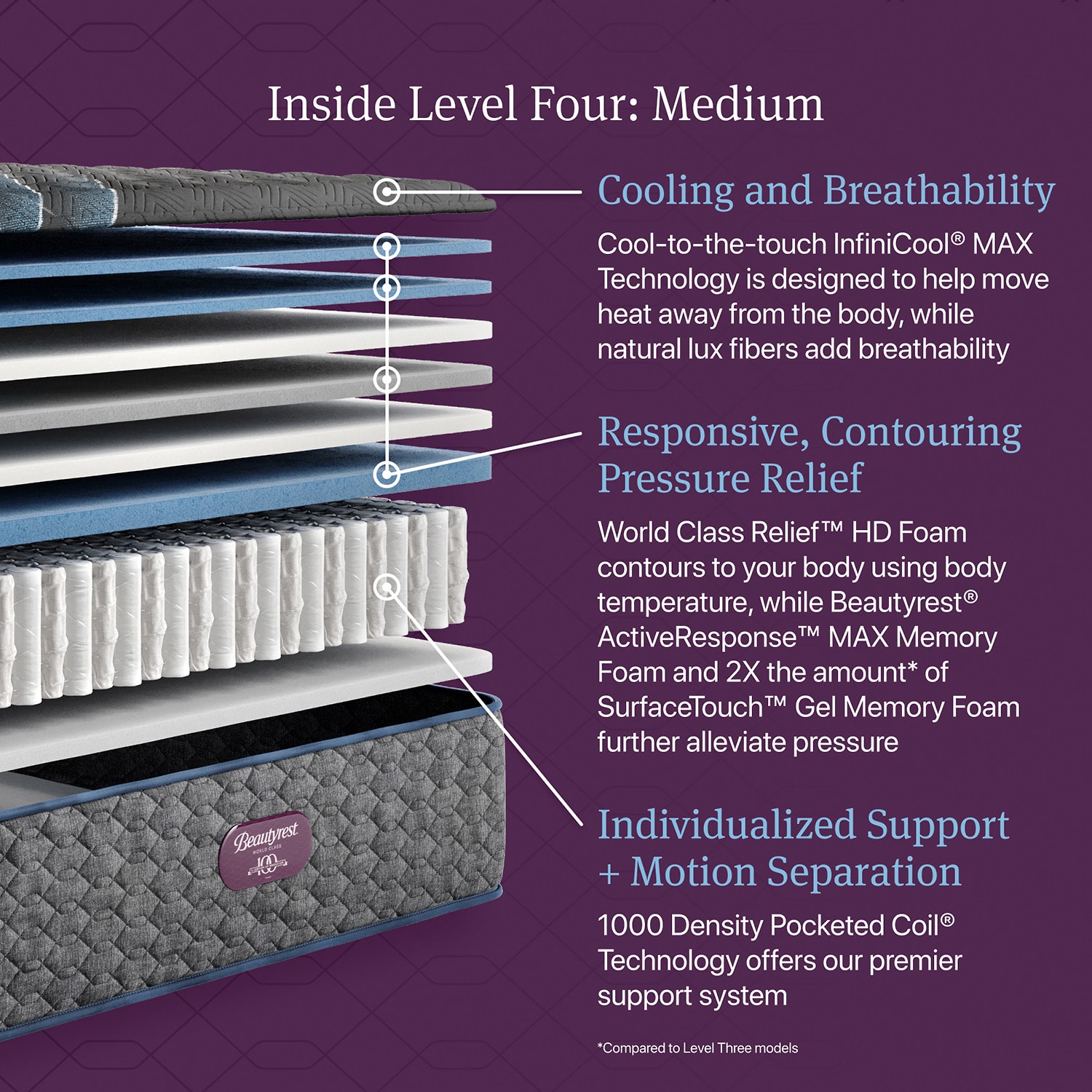 Beautyrest World Class Level Four 15" Medium Tight top - Mattress + Adjustable Base