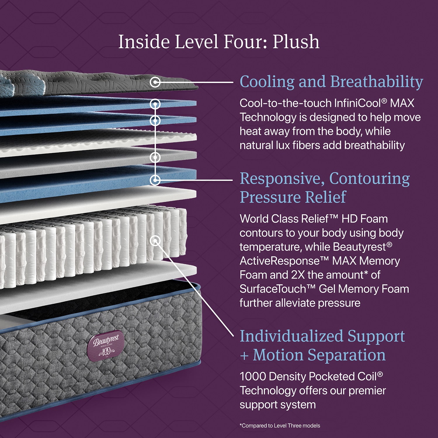 Beautyrest World Class Level Four 15.25" Plush Tight Top - Mattress + Adjustable Base