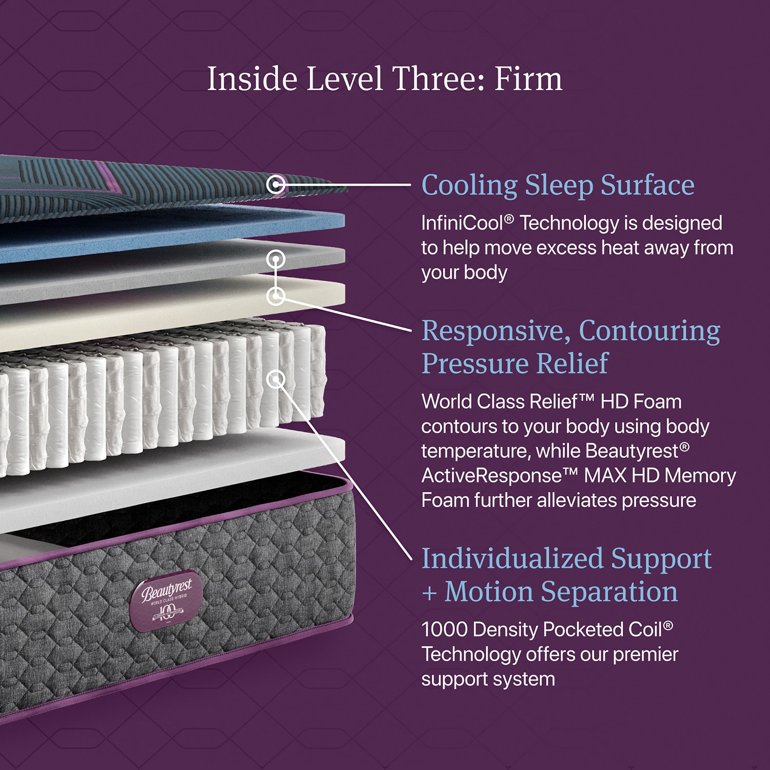 Beautyrest World Class Level Three 13" Firm Tight Top - Mattress + Adjustable Base