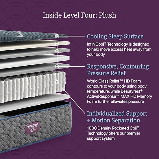 Beautyrest World Class Level Four 13.5" Plush Tight Top - Mattress + Adjustable Base