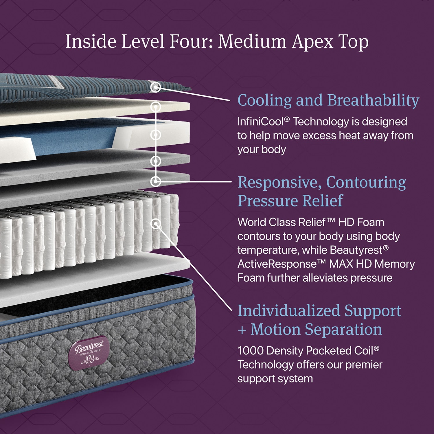 Beautyrest World Class Level Four 14" Medium Pillow Top - Mattress + Adjustable Base