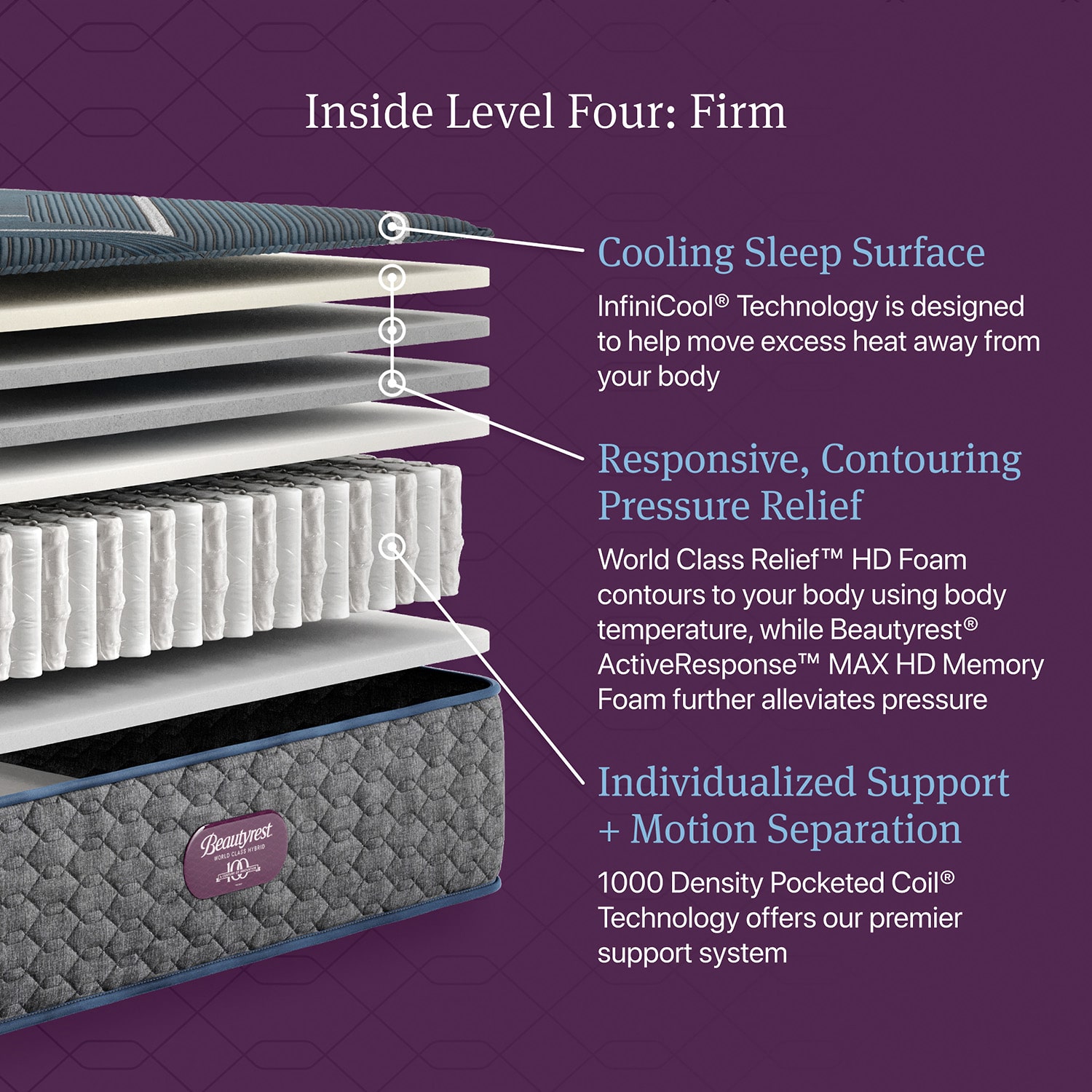 Beautyrest World Class Level Four 13.5" Firm Tight Top - Mattress + Adjustable Base