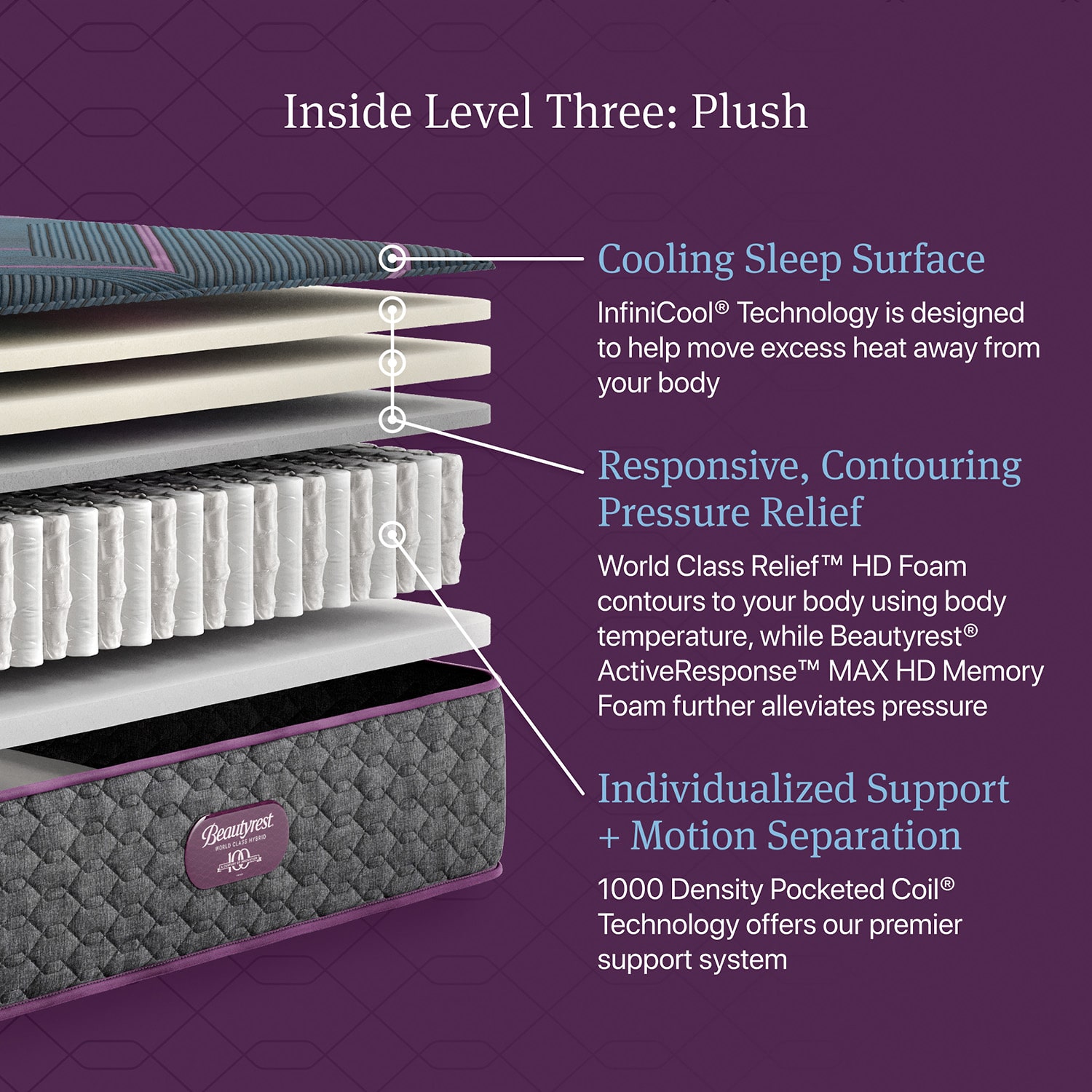 Beautyrest World Class Level Three 13" Plush Tight Top - Mattress + Adjustable Base