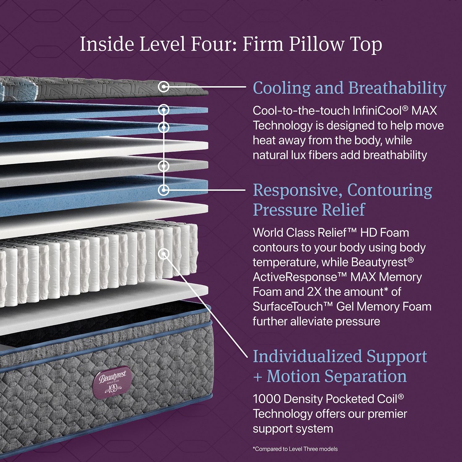 Beautyrest World Class Level Four 16.25" Firm Pillow Top - Mattress + Adjustable Base