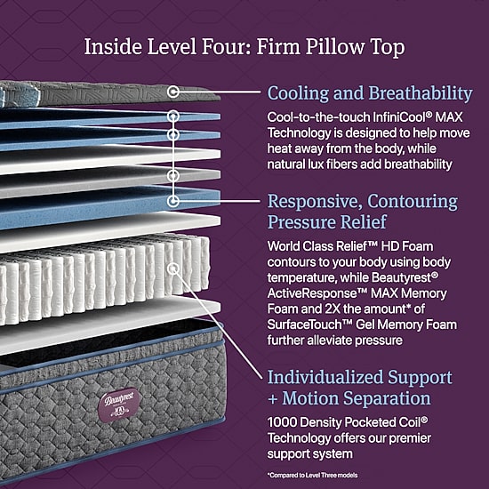 Beautyrest World Class Level Four 16.25" Firm Pillow Top - Mattress + Adjustable Base
