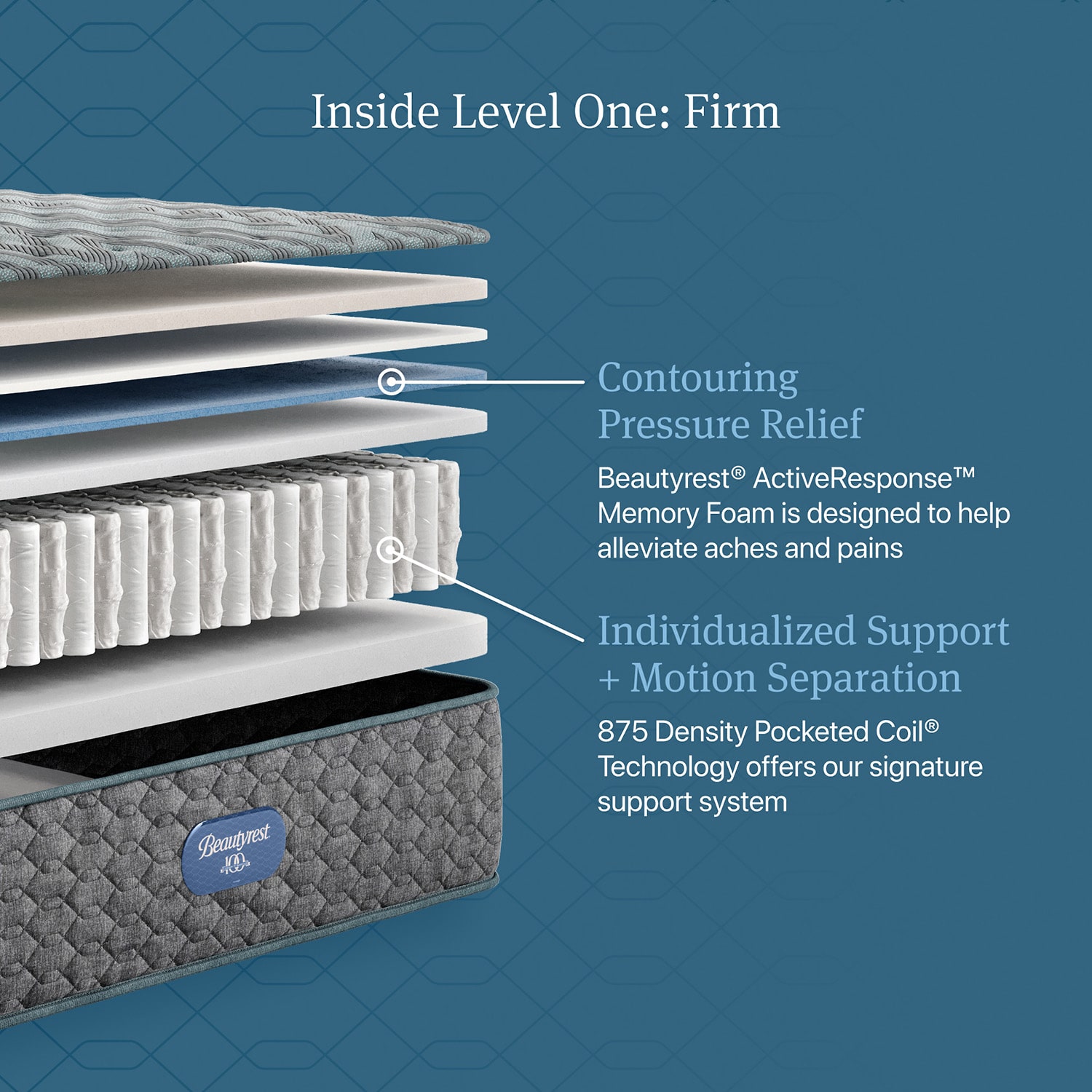 Beautyrest Level One 13" Firm Tight Top - Mattress + Adjustable Base