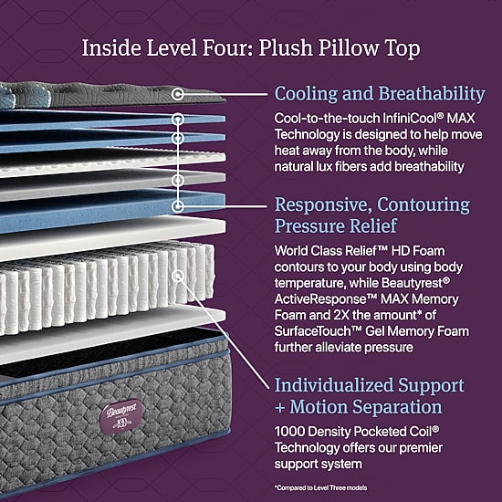 Beautyrest World Class Level Four 16.25" Plush Pillow Top - Mattress + Adjustable Base