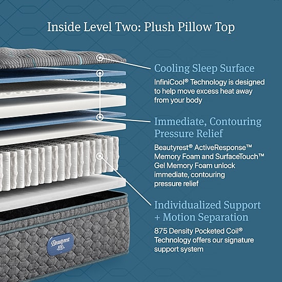 Beautyrest Level Two 14.75" Plush Pillow Top - Mattress + Adjustable Base