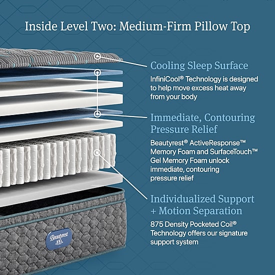 Beautyrest Level Two 14.75" Medium Pillow Top - Mattress + Adjustable Base