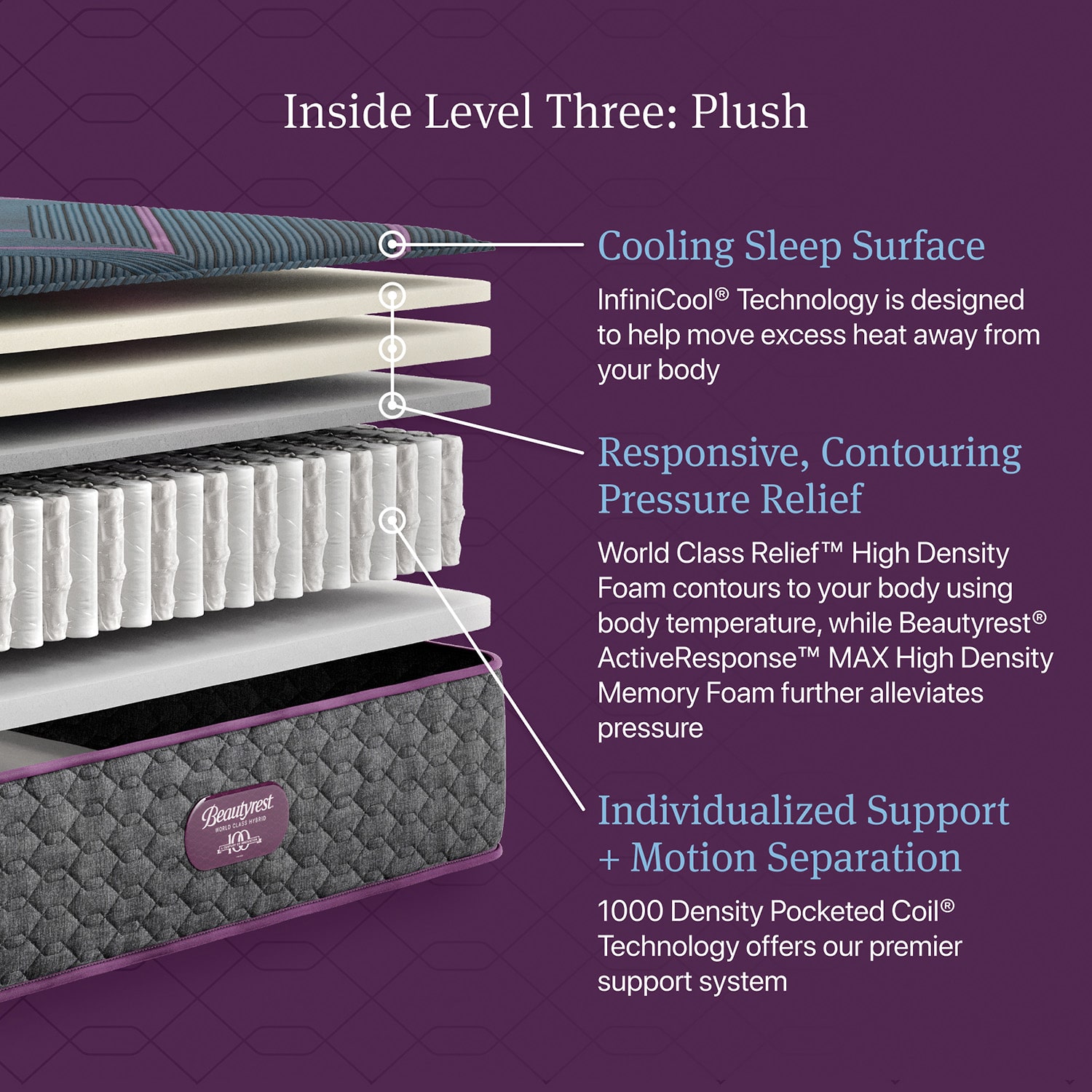 Beautyrest World Class Level Three 13" Plush Tight top - Mattress Only