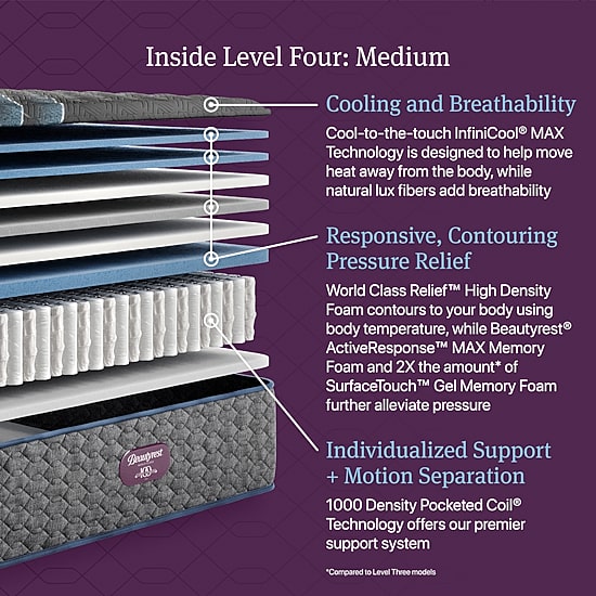Beautyrest World Class Level Four 15" Medium Tight top - Mattress Only