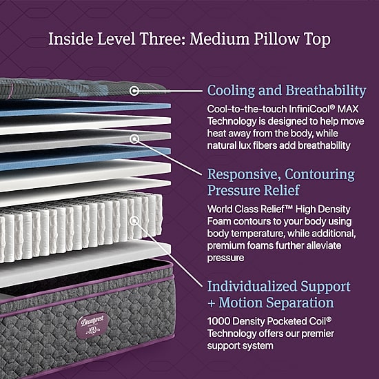 Beautyrest World Class Level Three 15.75" Medium Pillow top - Mattress Only