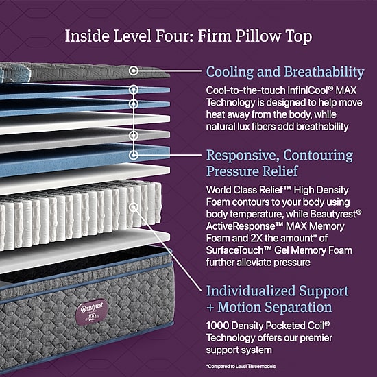 Beautyrest World Class Level Four 16.25" Firm Pillow top - Mattress Only