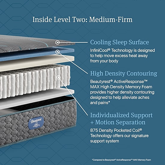 Beautyrest Level Two 12" Medium Firm Tight top - Mattress Only