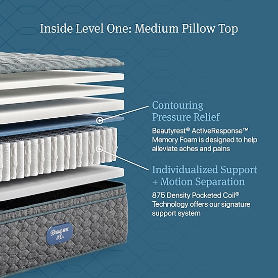 Beautyrest Level One 14.25" Medium Pillow top - Mattress Only