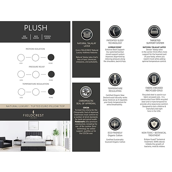 JCP Exclusive! Fieldcrest Natural Luxury 14" Euro Top - Mattress + Box Spring