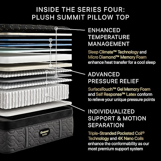 Beautyrest Black Series Four 17.25" Plush Summit Pillow Top - Mattress + Adjustable Base