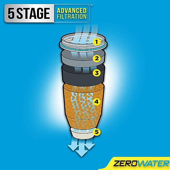 Zero Water 7 Cup Filter Pitcher