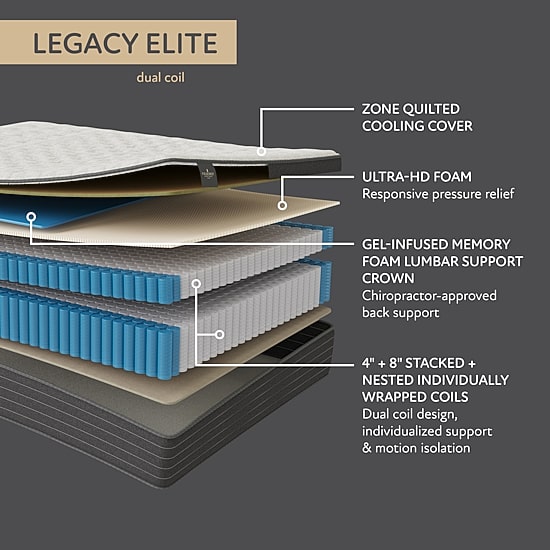 Fieldcrest Legacy Elite 13.5" Hybrid Plush Euro Top - Mattress Only