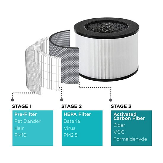 Black+Decker Air Purifier