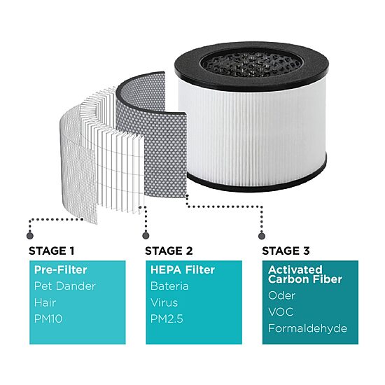 Black+Decker Air Purifier