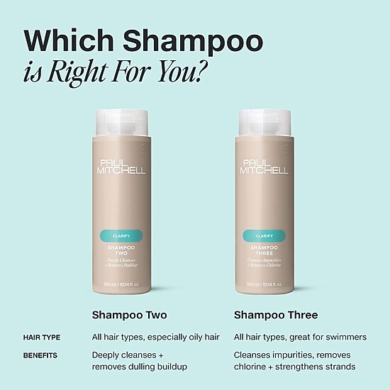 Paul Mitchell “Shampoo Three” Clarifying Shampoo 33.8 oz.
