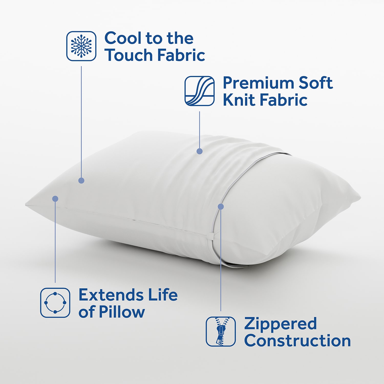 Sealy ProCool Pillow Protector