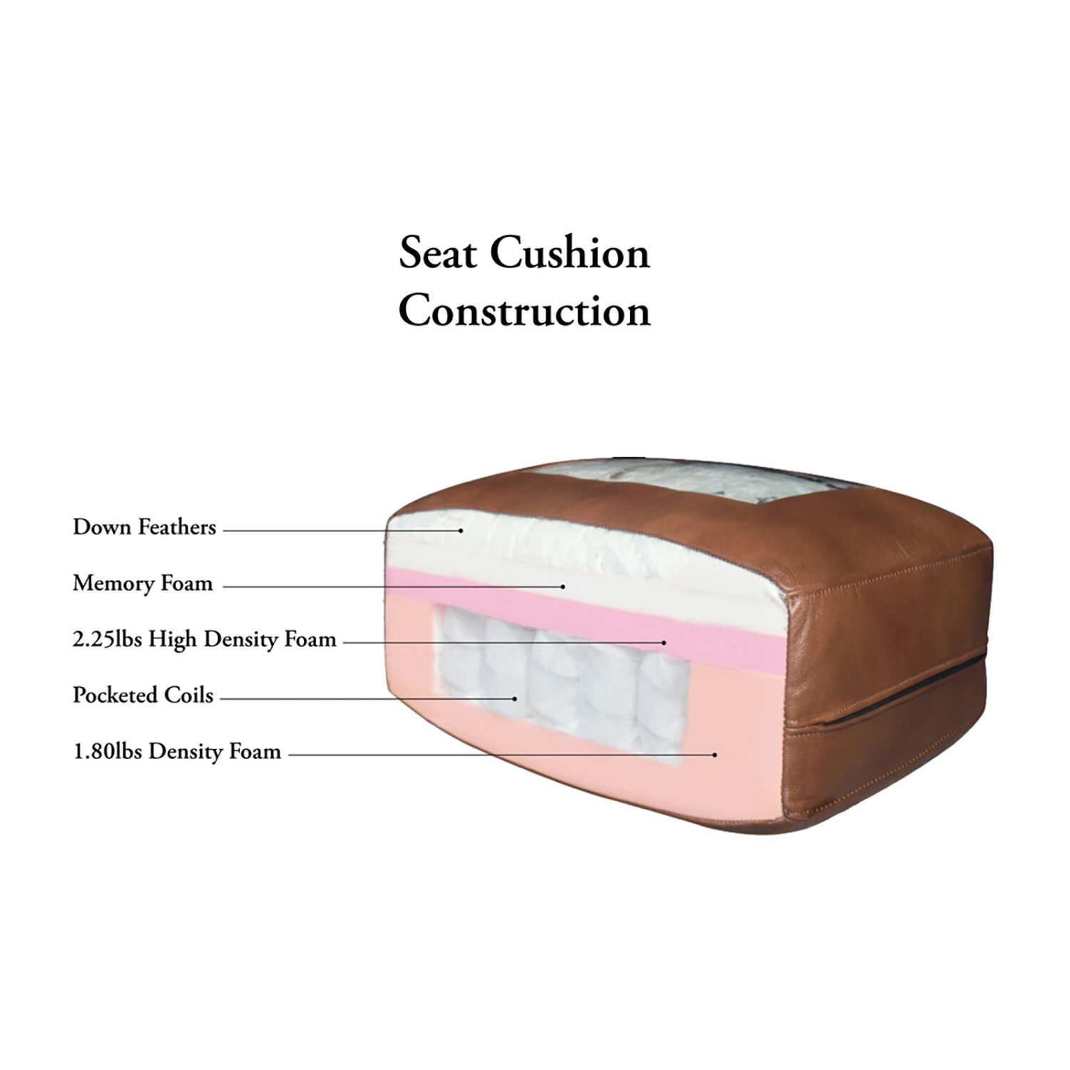 Alton Upholstered Sectional