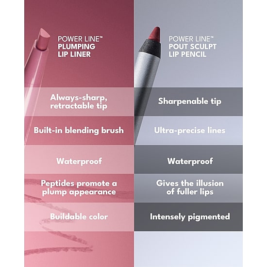 Buxom Power Line™ Pout Sculpt Lip Pencil