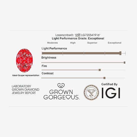 Grown Gorgeous (F / Vs2) Womens 3 3/4 CT. T.W. Lab Grown White Diamond 14K Gold Oval 3-Stone Engagement Ring