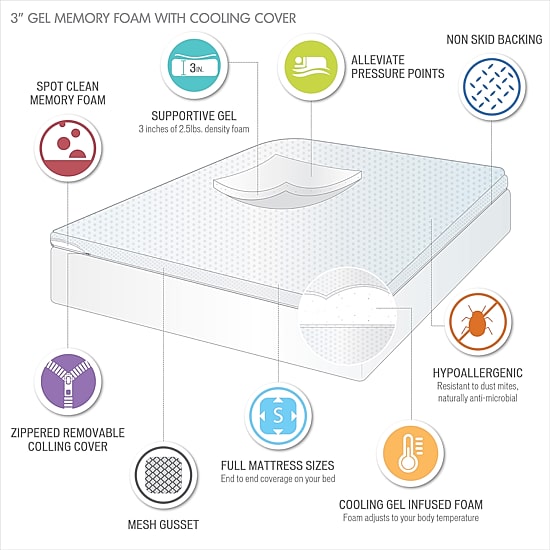 Sleep Philosophy Hypoallergenic 3" Cooling Gel Memory Foam Mattress Topper with Removable Cooling Cover