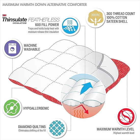 Sleep Philosophy Maximum Warmth 300 TC Cotton Sateen Comforter Down Alt 3M Thinsulate