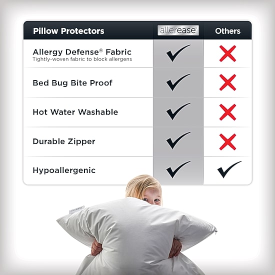 Allerease Platinum Pillow Protector