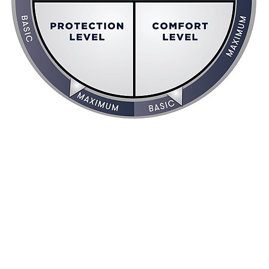 Serta PerfectSleeper Bed Bug Shield Pillow Protector