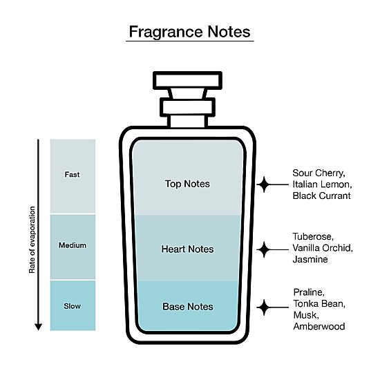 GUESS Bella Vita Fragrance Mist