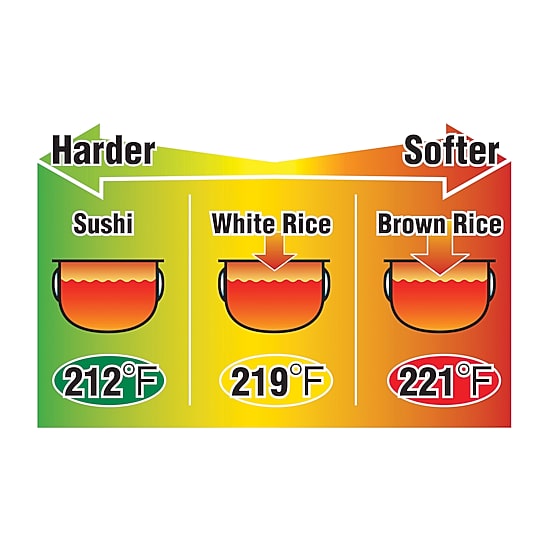 Zojirushi Pressure Rice Cooker