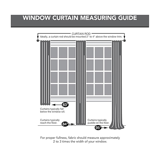 Sun Zero Duran Grommet Top Energy Saving 100% Blackout Single Curtain Panel