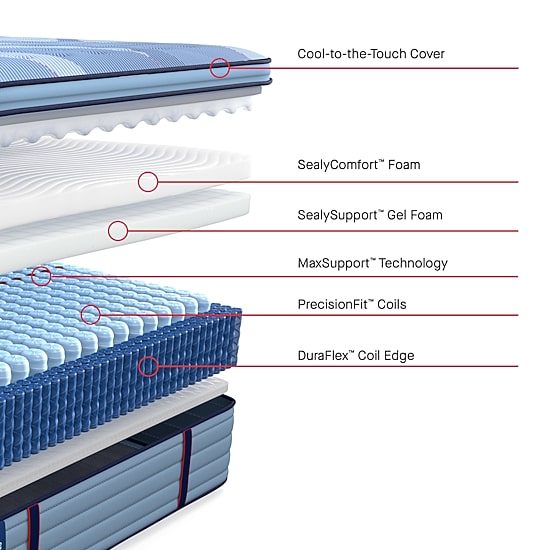 Sealy Posturepedic Gatemore 15" Medium Pillow Top - Mattress Only