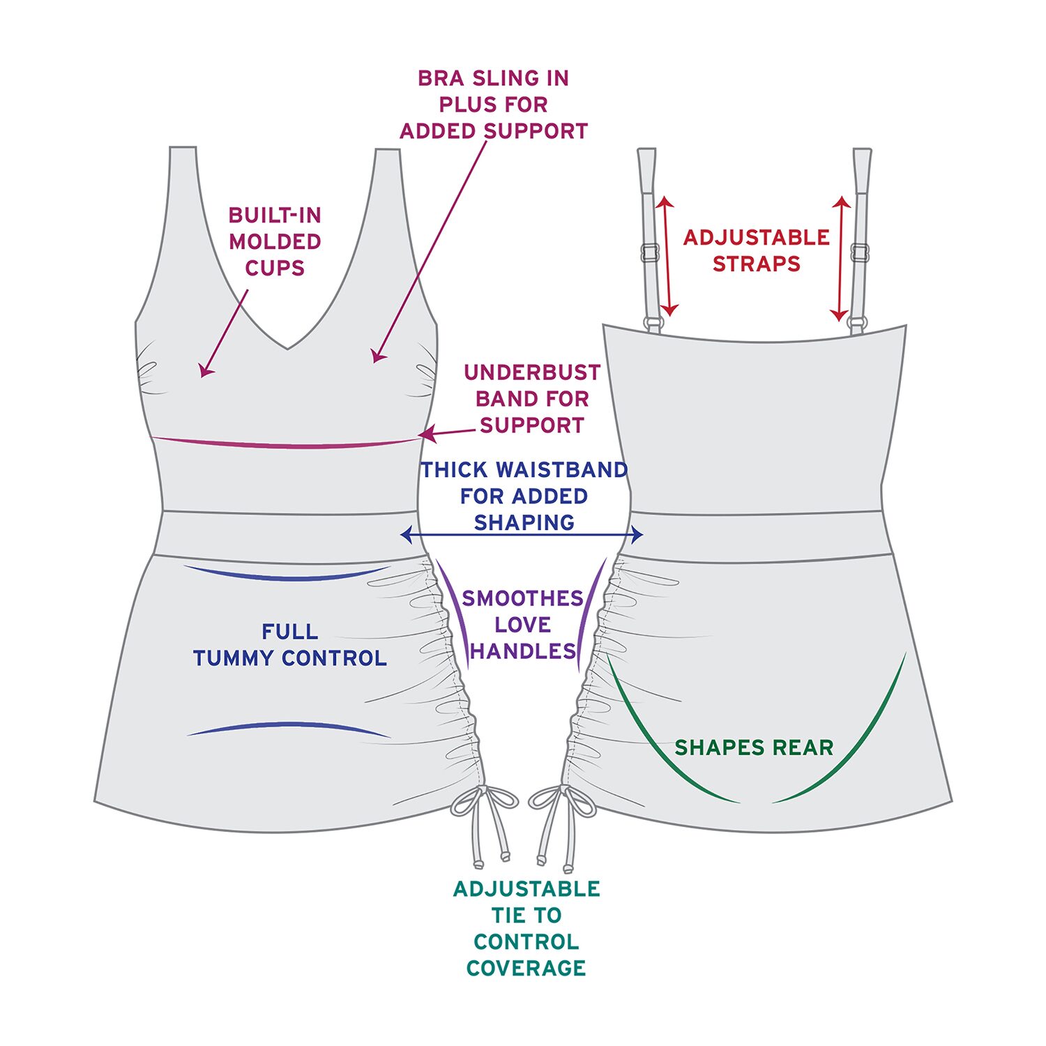Trimshaper Julie Swim Dress Plus