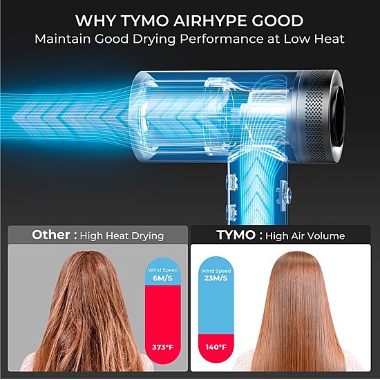 TYMO Airhype T-Sensor One-Button Cooling High-Speed Hair Dryer
