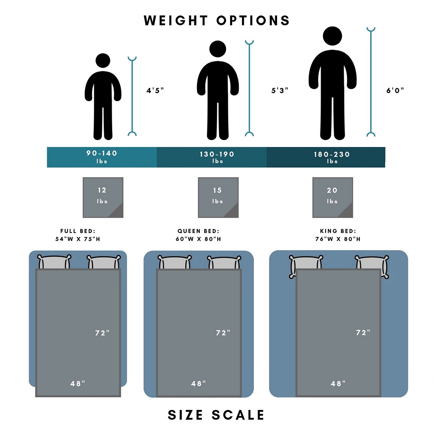 Ella Jayne Reversible Weighted Anti-Anxiety Blanket