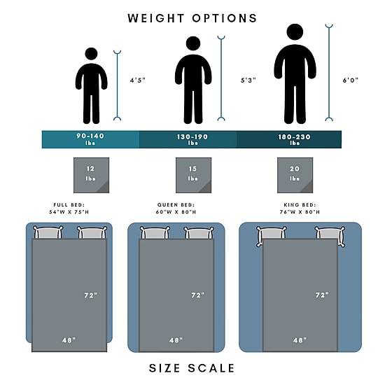 Ella Jayne Reversible Weighted Anti-Anxiety Blanket