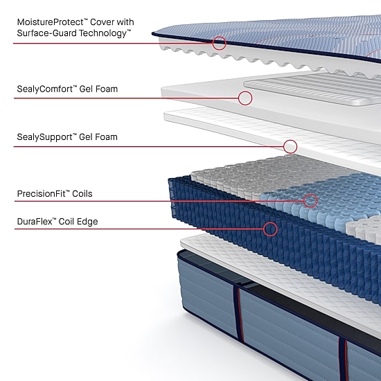 Sealy Posturepedic Ripley 13" Firm Tight Top - Mattress Only