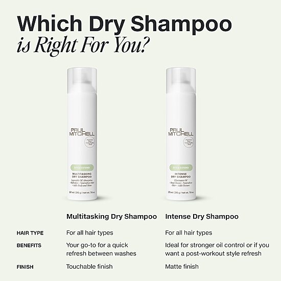 Paul Mitchell Intense Dry Shampoo 7.6 oz.