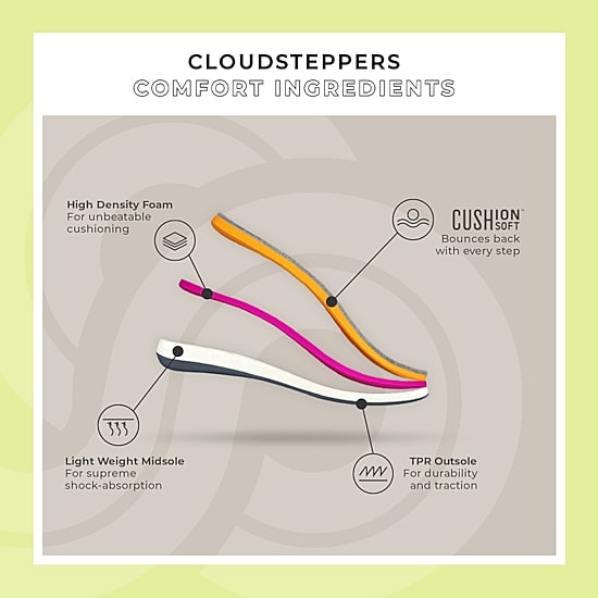 Clarks Cloudsteppers Womens Breeze Coral Flip-Flops