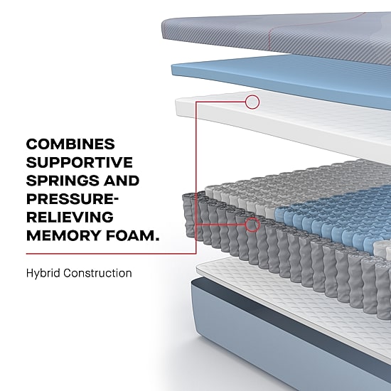 Sealy Posturepedic Briggs 12" Hybrid Firm Tight Top - Mattress + Box Spring
