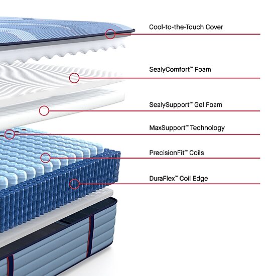 Sealy Posturepedic Gatemore 14" Firm Tight Top - Mattress + Box Spring